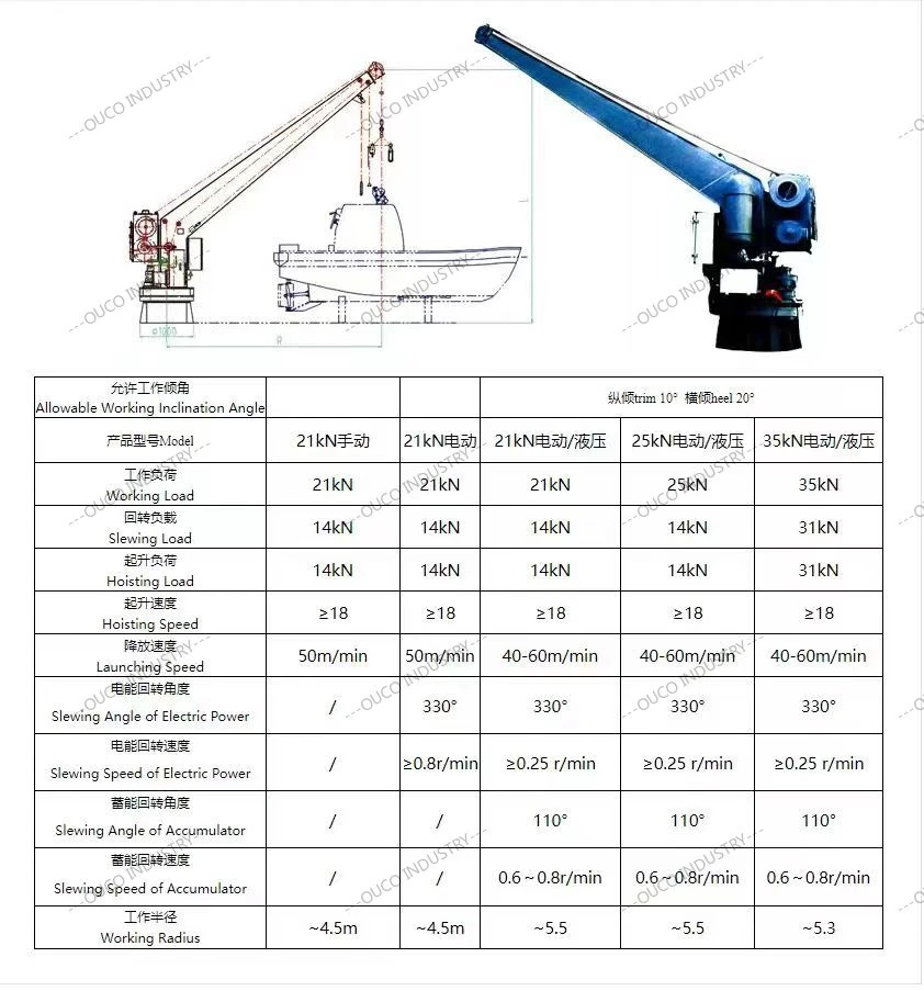 GA Fast Rescue Boats Davit System parameter GA Fast Rescue Boats Davit System parameter